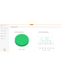<h4><b>Order Sync Dashboard: </b></h4>
Order sync Process chart for last 7 and 24 hours.