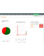 <h4><b>Access Log Chart:</b></h4>
The first graph allows you to get information about the last 7 days' login attempts and the second graph for the last 24 hours' login attempts with top suspicious IP Addresses.
